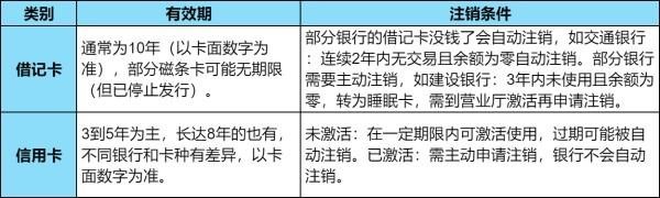 银行卡有效期多久