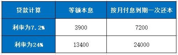阳光消费金融欢喜贷利息高吗