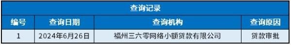 奇富钱包上信用吗