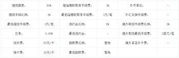 农行华润通联名信用卡怎么样 有哪些权益