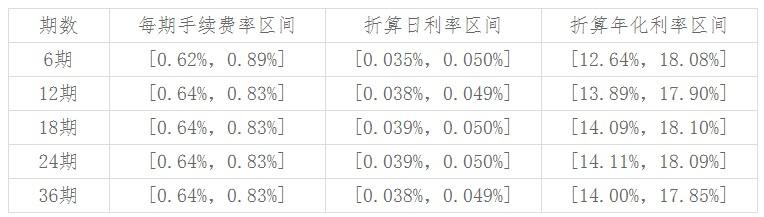 平安银行消费备用金怎么取消 有这两种情况