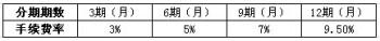 光大银行信用卡取现分期付款手续费