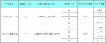 分期期数及手续费