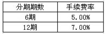 平安银行信用卡 买保险也可以分期付款哦！