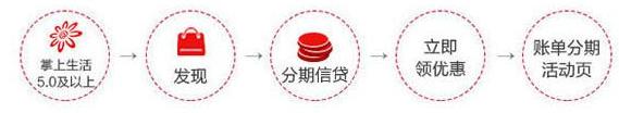 招行信用卡有账单分期手续费减免优惠活动吗