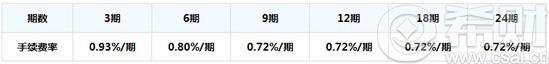 交行信用卡分期付款计算器：3000元分3期手续费