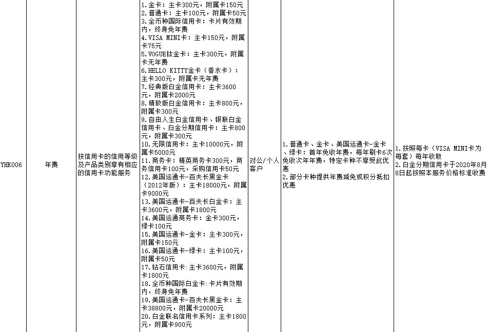 招商银行美国运通卡年费多少 招行运通卡年费收费标准如下