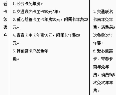 邮政信用卡年费怎么免 年费优惠规定是这样的