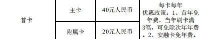 上海银行信用卡年费怎么免 年费减免优惠如下