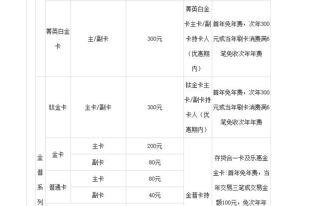 光大银行信用卡年费如何减免 年费优惠规定是这样的