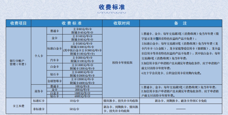 建设银行信用卡年费是多少钱 建设银行信用卡年费标准