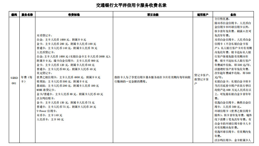 交通银行信用卡年费是多少钱 交通银行信用卡年费收取规则
