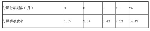 农行信用卡分期付款利息