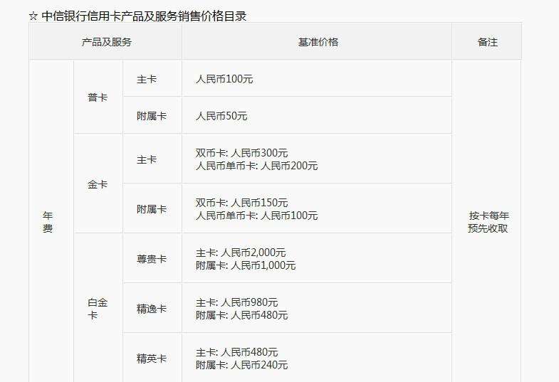 中信银行信用卡年费多少钱 年费收取标准是这样的