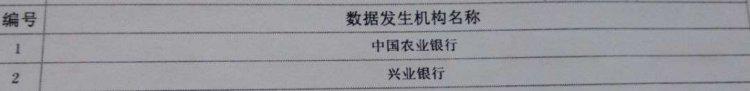 遇到玩卡路上的最大障碍,总授信额度怎么办！