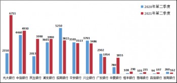 天天开红包到年底 最高166微信立减金 拿到手硬！