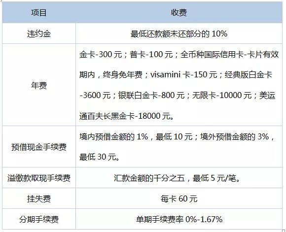 新卡分享|招行网易云音乐卡 能免费体验会员的新卡