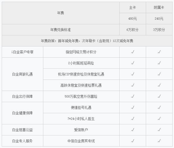 中信银行i白金信用卡容易通过吗 需要满足哪些条件