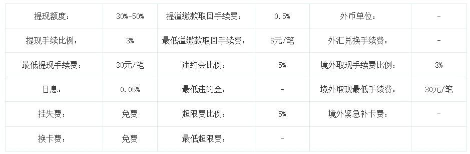 浦发银行青春信用卡怎么申请 有哪些权益