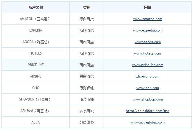 2016“黑五”即将来临 建行信用卡海淘最高返现20%！