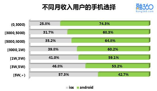 讲一个悲伤的故事：我是这样一步一步变穷的……