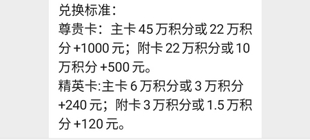 中信银行480年费多少积分兑换 回答是这样的