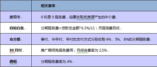 租房分期是个坑！没人比我更惨