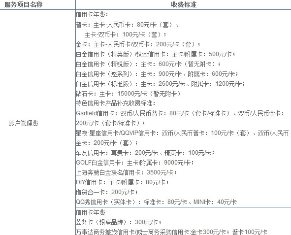 兴业银行信用卡年费900是什么卡 看看年费收费标准就知道了