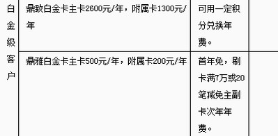 邮政信用卡年费怎么免 年费优惠规定是这样的