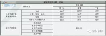 广发臻尚白与臻享白 高额度还100%下卡