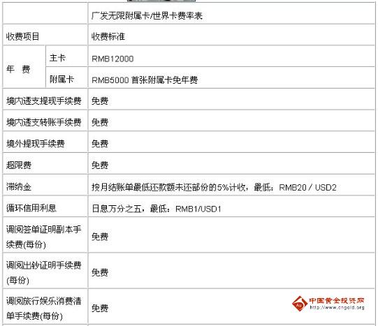 广发银行信用卡无限附属卡收费项目＿广发银行信用卡无限附属卡收费标准