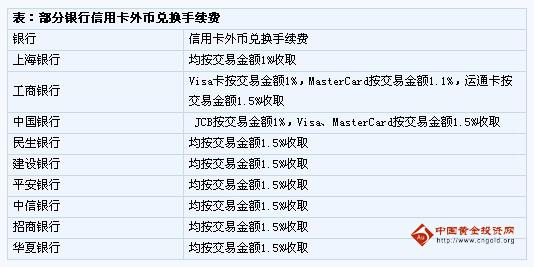 巧选信用卡轻松出境游