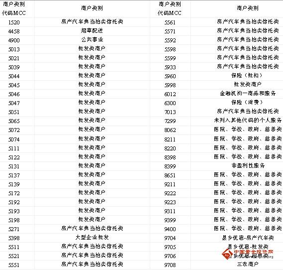 江苏银行信用卡积分奖励计划_江苏银行信用卡积分奖励条款