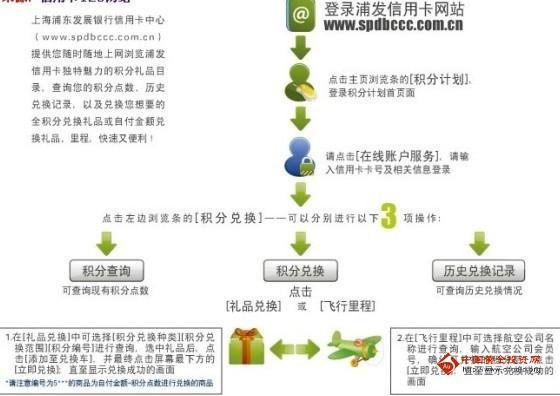 浦发银行信用卡积分奖赏网站兑换