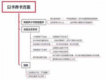 以卡养卡有方法 定好额度才能越“养”越富