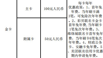 上海银行信用卡年费怎么免 年费减免优惠如下