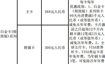 上海银行信用卡年费怎么免 年费减免优惠如下