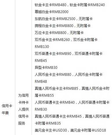 广发银行信用卡年费怎么交 年费收费标准是怎样的