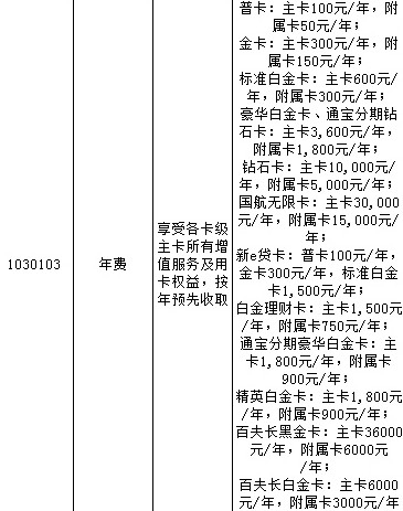 民生银行信用卡年费多少 2020民生银行信用卡年费规则