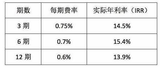 有人替你还信用卡 竟有这等好事儿？此便宜占不占？
