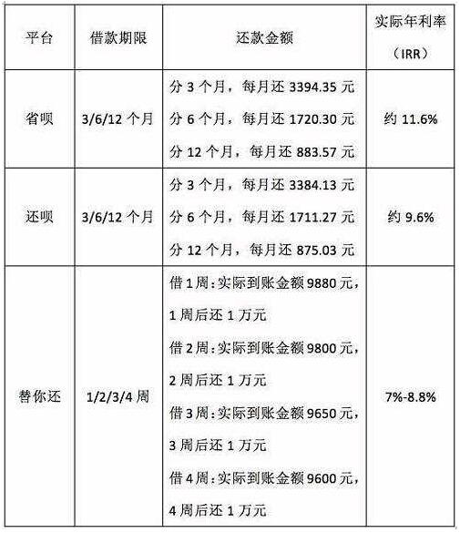 有人替你还信用卡 竟有这等好事儿？此便宜占不占？