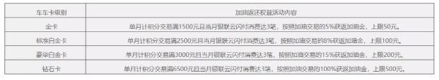 民生银行信用卡：“一个好消息，一个坏消息，先听哪个？”