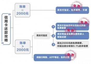 支付宝刚刚传来大消息 有信用卡的人速看