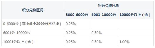 永远的“最红星期五”，永恒的交行沃尔玛！