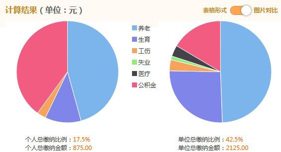 秒批下卡下款的真正武器：社保的水有多深