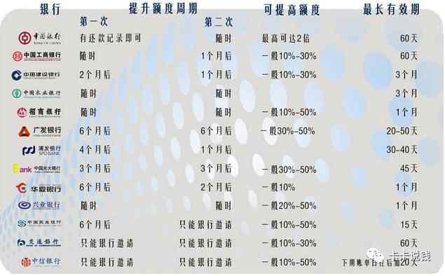 【经验】20家银行信用卡必看八大内部数据汇总
