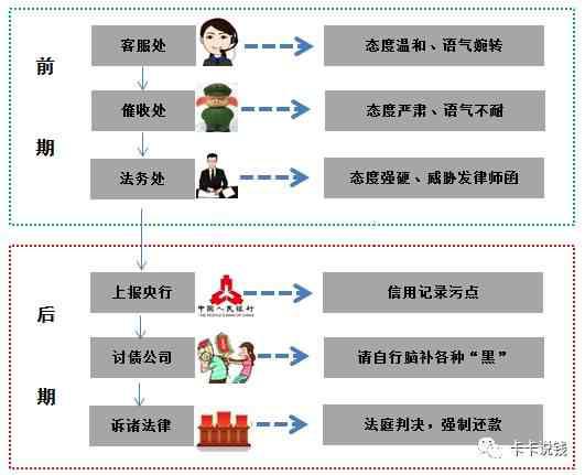 【经验】20家银行信用卡必看八大内部数据汇总