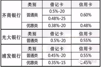 2017年各银行pos机收费标准