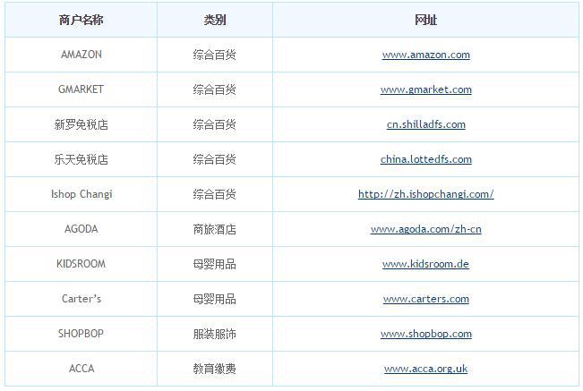 2016“黑五”即将来临 建行信用卡海淘最高返现20%！