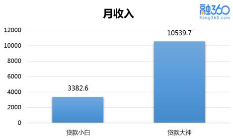 讲一个悲伤的故事：我是这样一步一步变穷的……